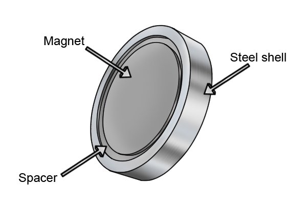 Parts of a pot magnet: steel shell, spacer and magnet