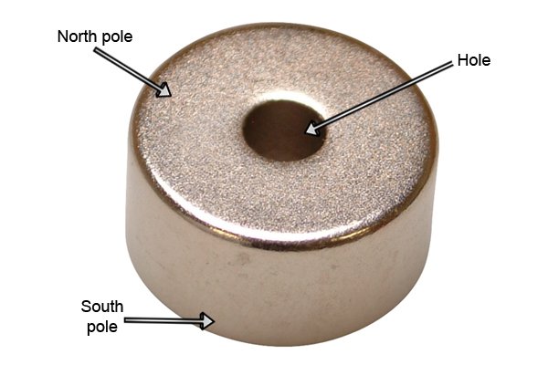 Labelled parts of a silver ring magnetic disc with a small hole: north pole, south pole, and hole