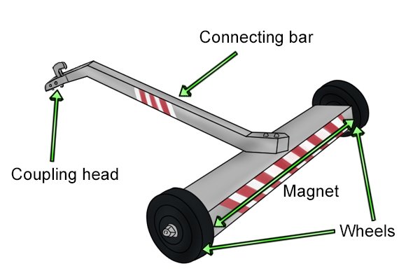 Parts of a trailer magnetic sweeper: coupling head, connecting bar, magnet, wheels