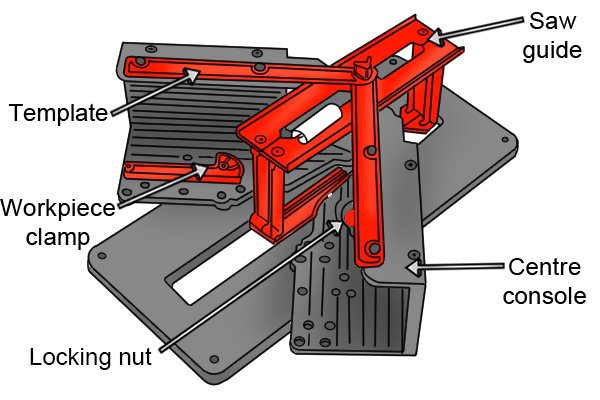 Wonkee Donkee The basic component parts of a magic mitre