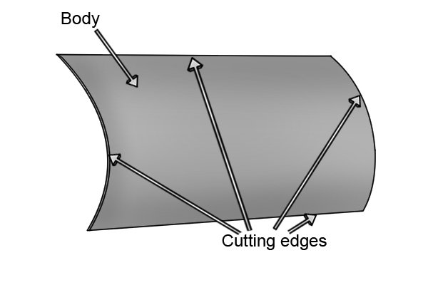 Cabinet scraper, card scraper, hollow cabinet scraper, scraping, woodwork, concave, convex, carpenter, DIYer, polished, high carbon steel, parts, blade, body.