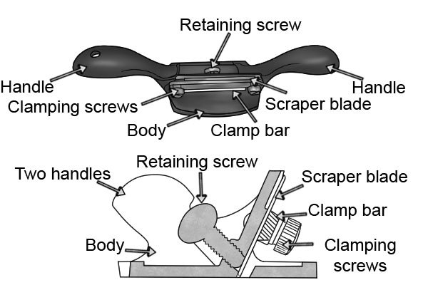 Cabinet scraper, card scraper, two handled cabinet scraper, parts, cast iron, high carbon steel, scraping, woodwork, carpenter, DIYer.