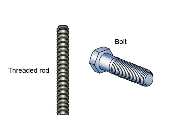 What is a Threaded Rod Cutter? - Wonkee Donkee Tools