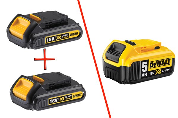 Two smaller cordless power tool batteries are sometimes better than one larger one.