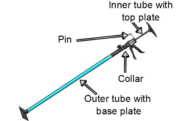 Parts of a support prop; Inner tube with top plate, pin, collar, pistol grip mechanism, outer tube with base plate