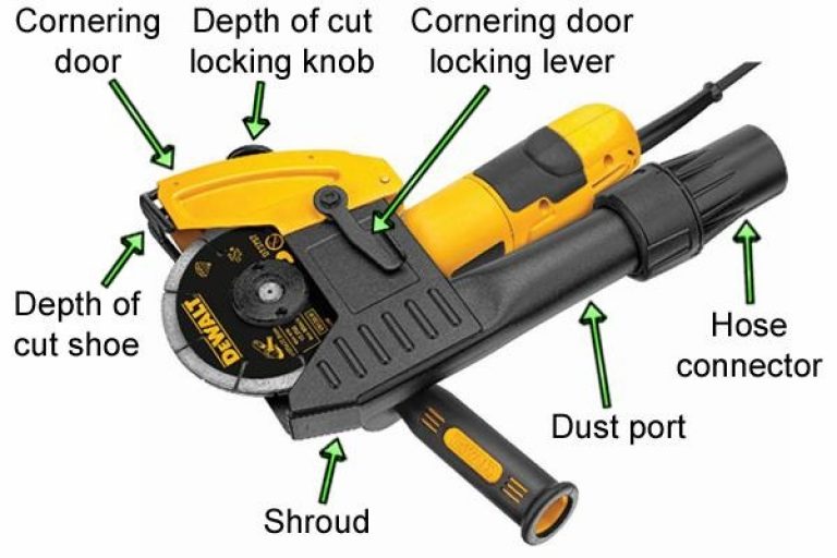Different parts of the DeWalt angle grinder mortar rake labelled.