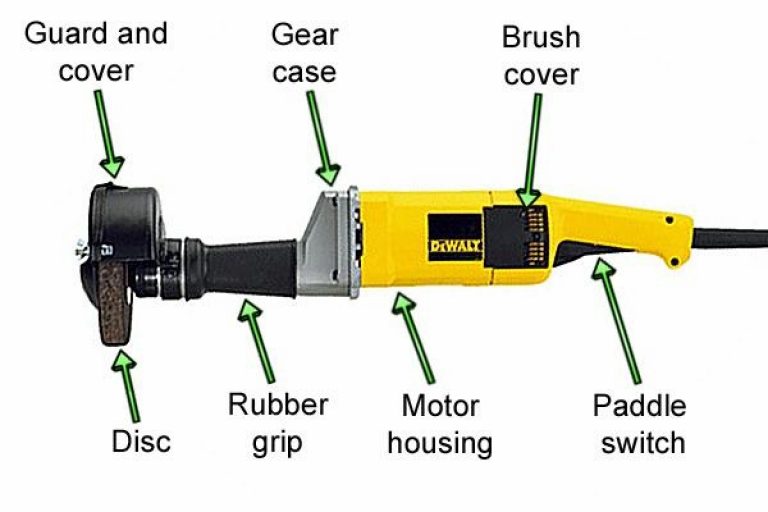 Detailed diagram of the different parts in a straight grinder.