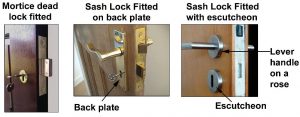 Detailed labelling of Mortice Lock.