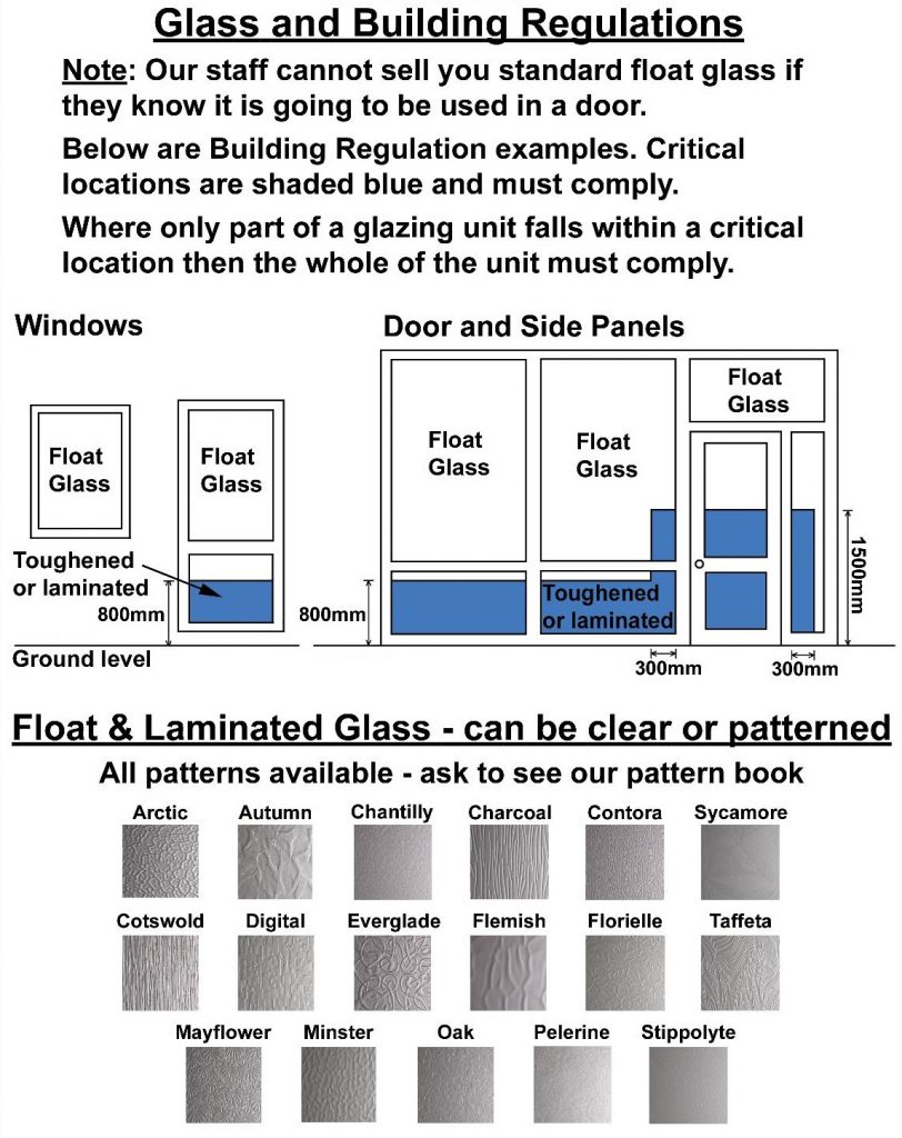Current Glass Building Regulations for UK.